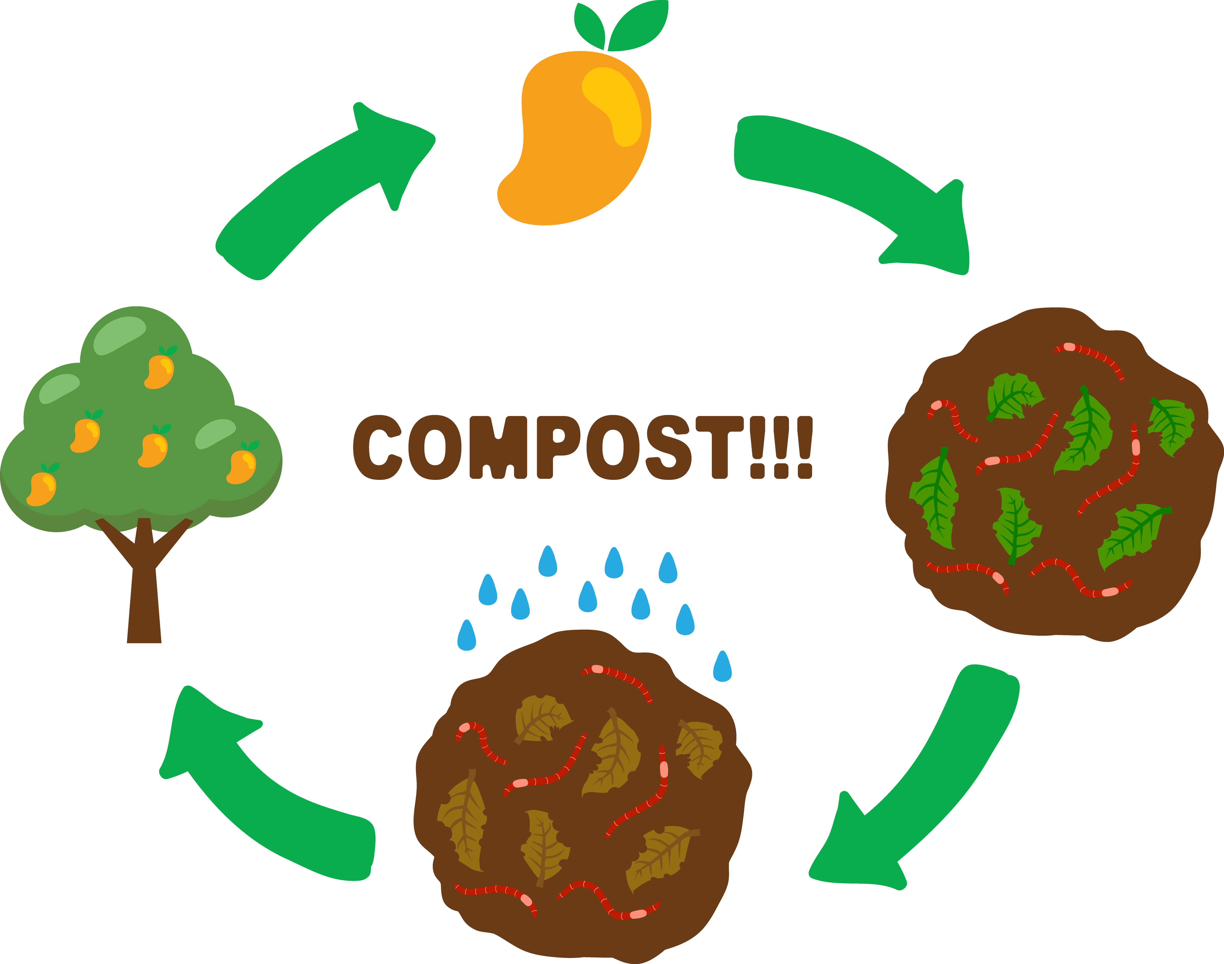 Compost Soil Clip Art - Compost Soil Clip Art (4811x3791)