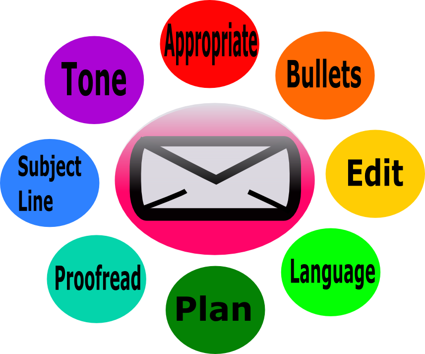 Message Clipart Email Etiquette - Internet And Email Etiquette (857x713)
