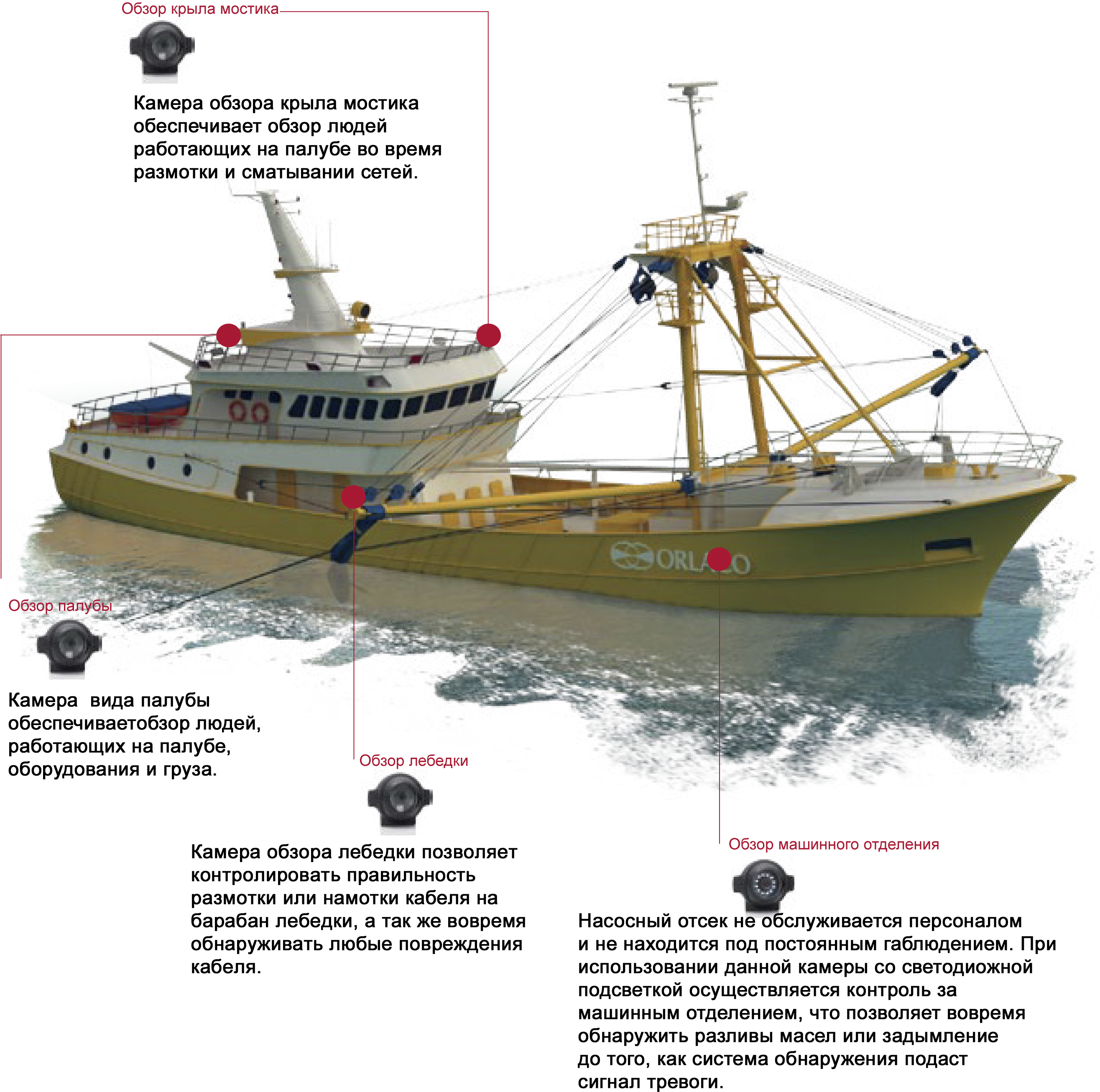 Решения Для Грузовых Судов - Fishing Trawler (2688x2678)