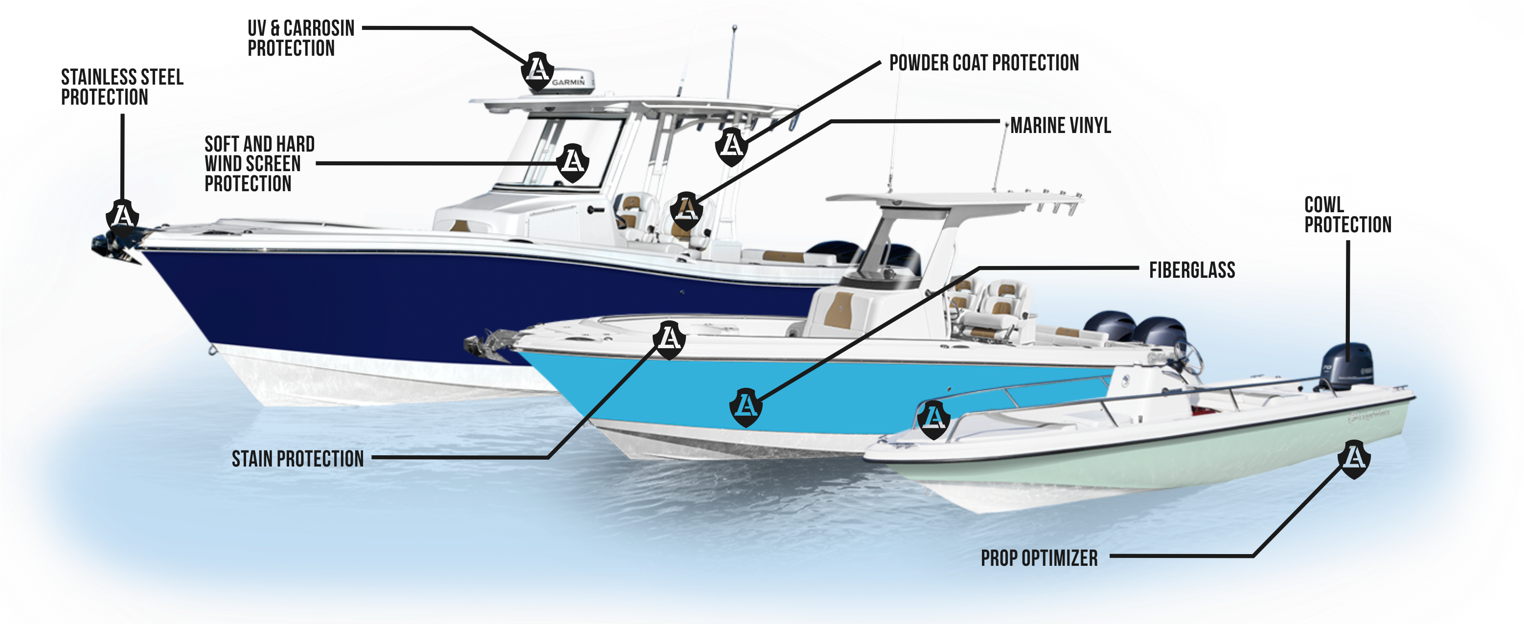 Liquid Armour 9h Ceramic Nano Coating For Marine Applications - Water Line On A Boat (3300x1413)