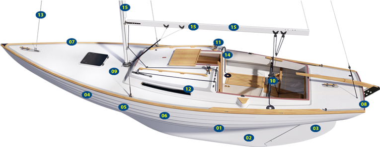The Boat - If International Folkebåd (786x365)