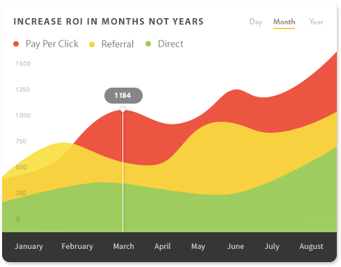 Increase Roi In Months Not Years - Return On Investment (555x416)