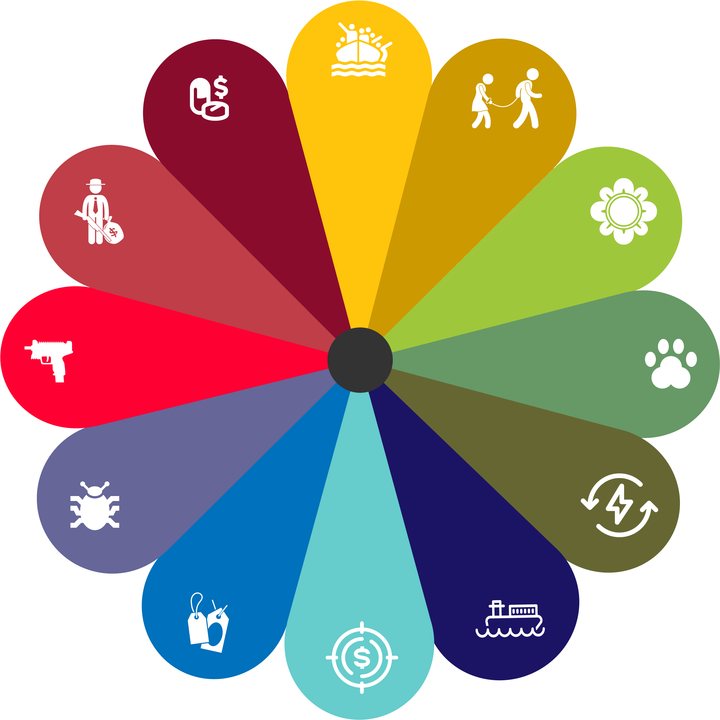 Organised Crime Groups Exploit Weak Or Dysfunctional - Organised Crime Groups Exploit Weak Or Dysfunctional (2572x2571)