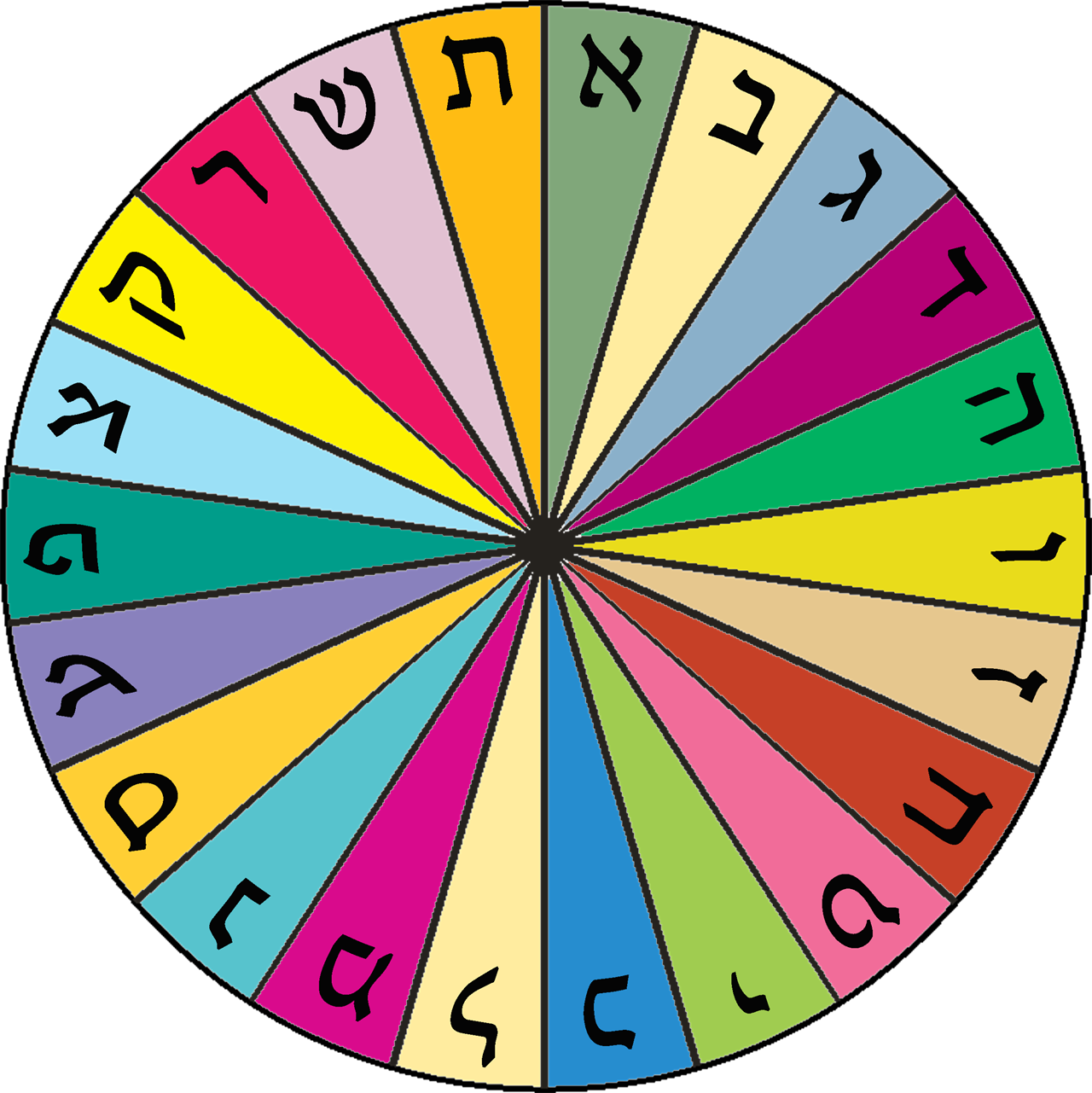 פורום עיצוב וריטוש תמונות - Internet Forum (1280x1281)