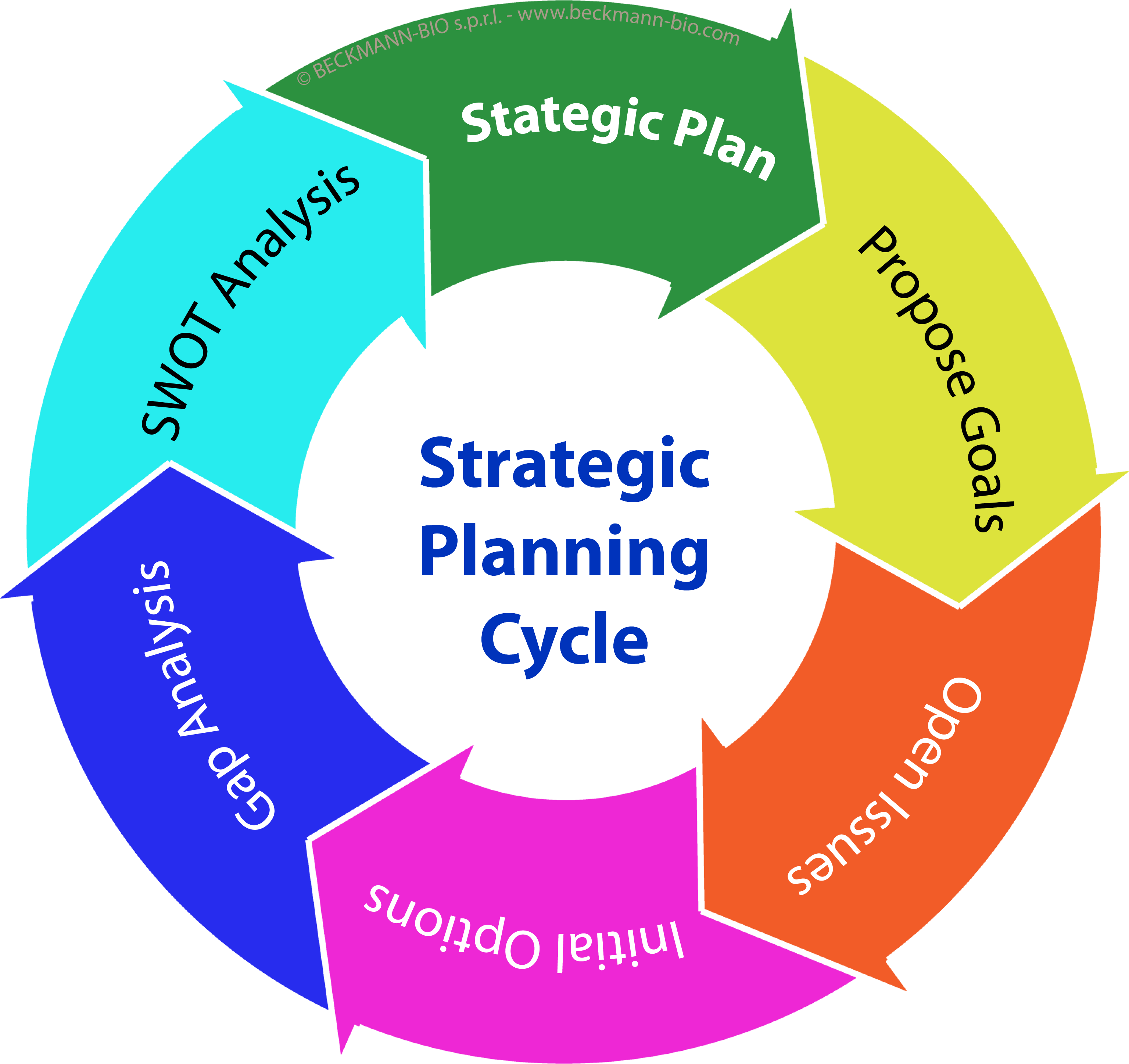 Market Planning Definition Photo Concept Strategic - Strategic Planning (3072x2894)