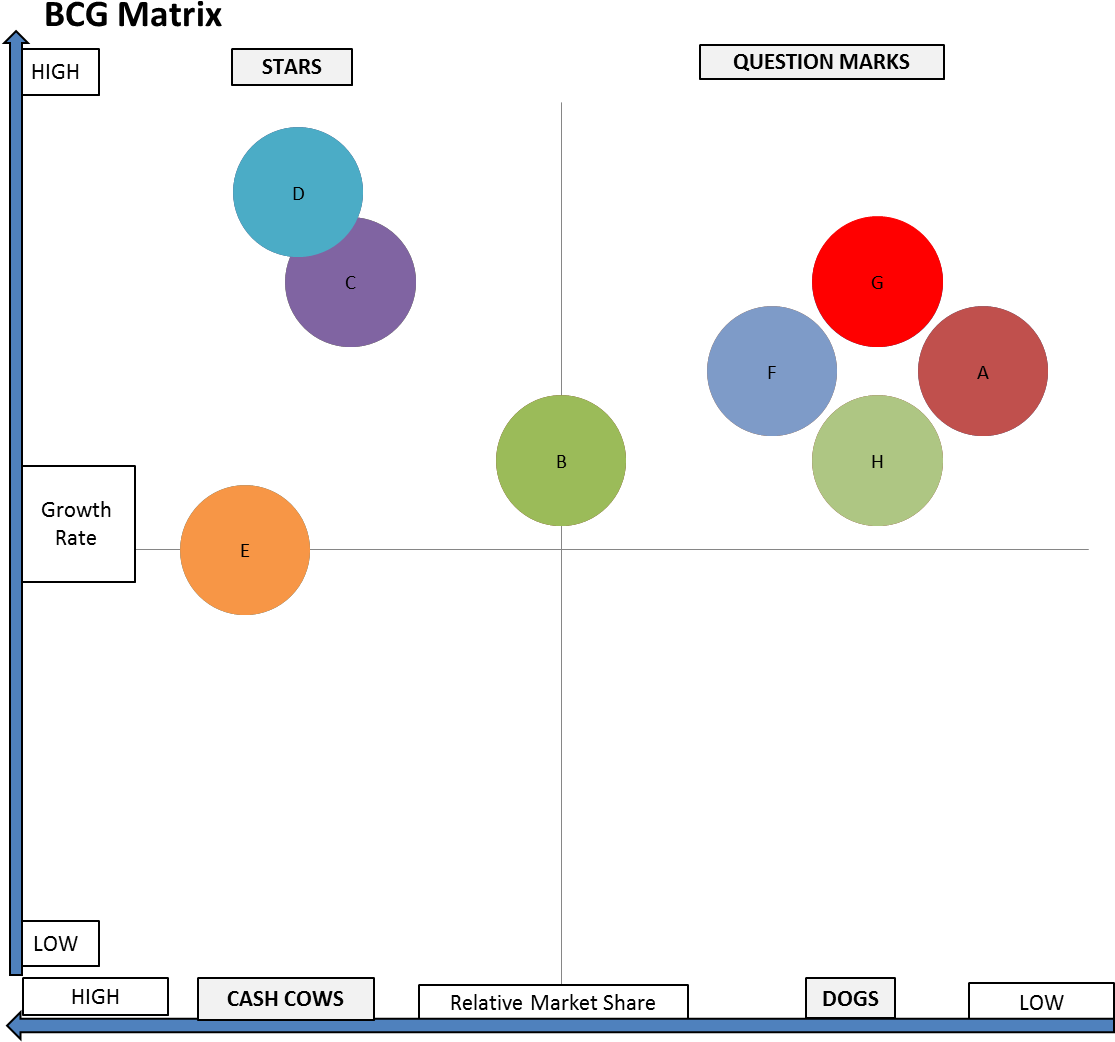 A Poor Bcg Matrix Portfolio - Market Analysis Bcg Matrix (1166x1085)