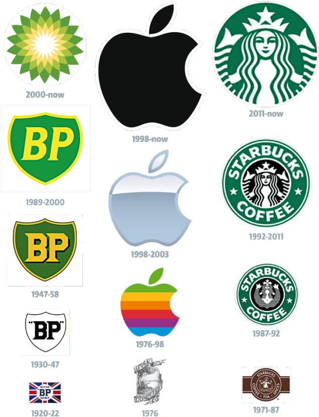 A Good Logo Design What Makes Good Logo Design 1 Creative - Evolution Of Starbucks Logo (650x841)