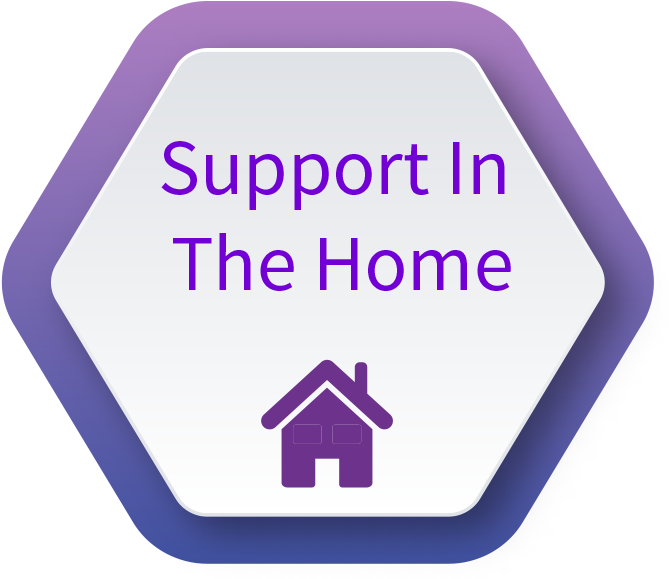 Support In The Home Our Team Can Provide Support To - Signs (684x594)