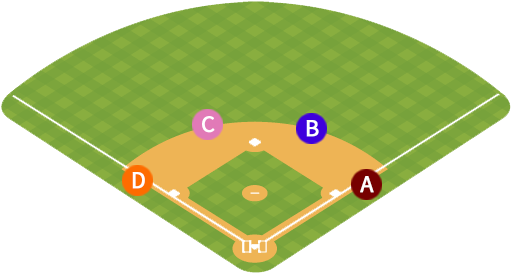 As A Base Umpire, There Are Four Potential Positions - Baseball Base Umpire Positions (538x291)