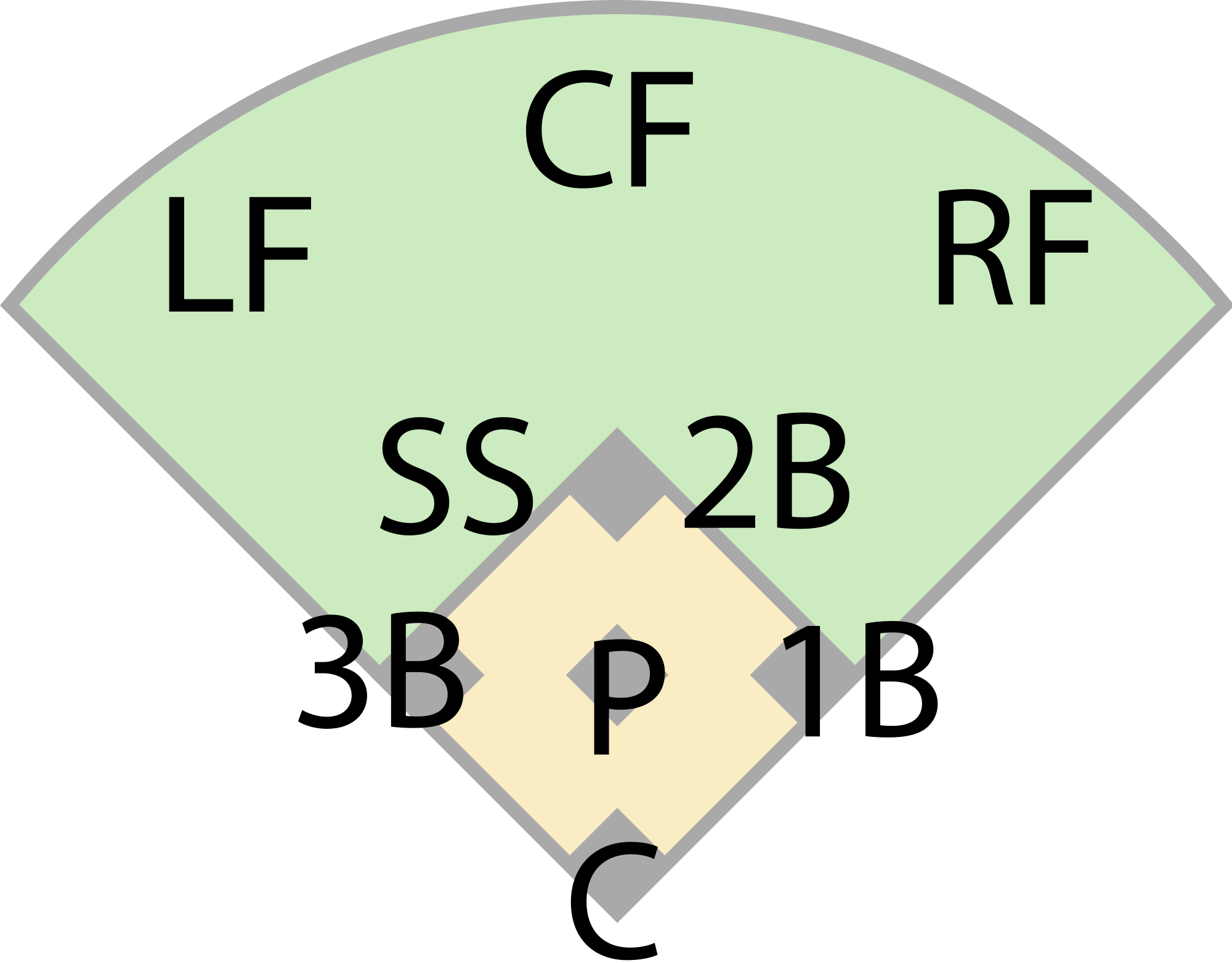 Baseball Fielding Positions Tiny - Baseball Positions (2000x1563)