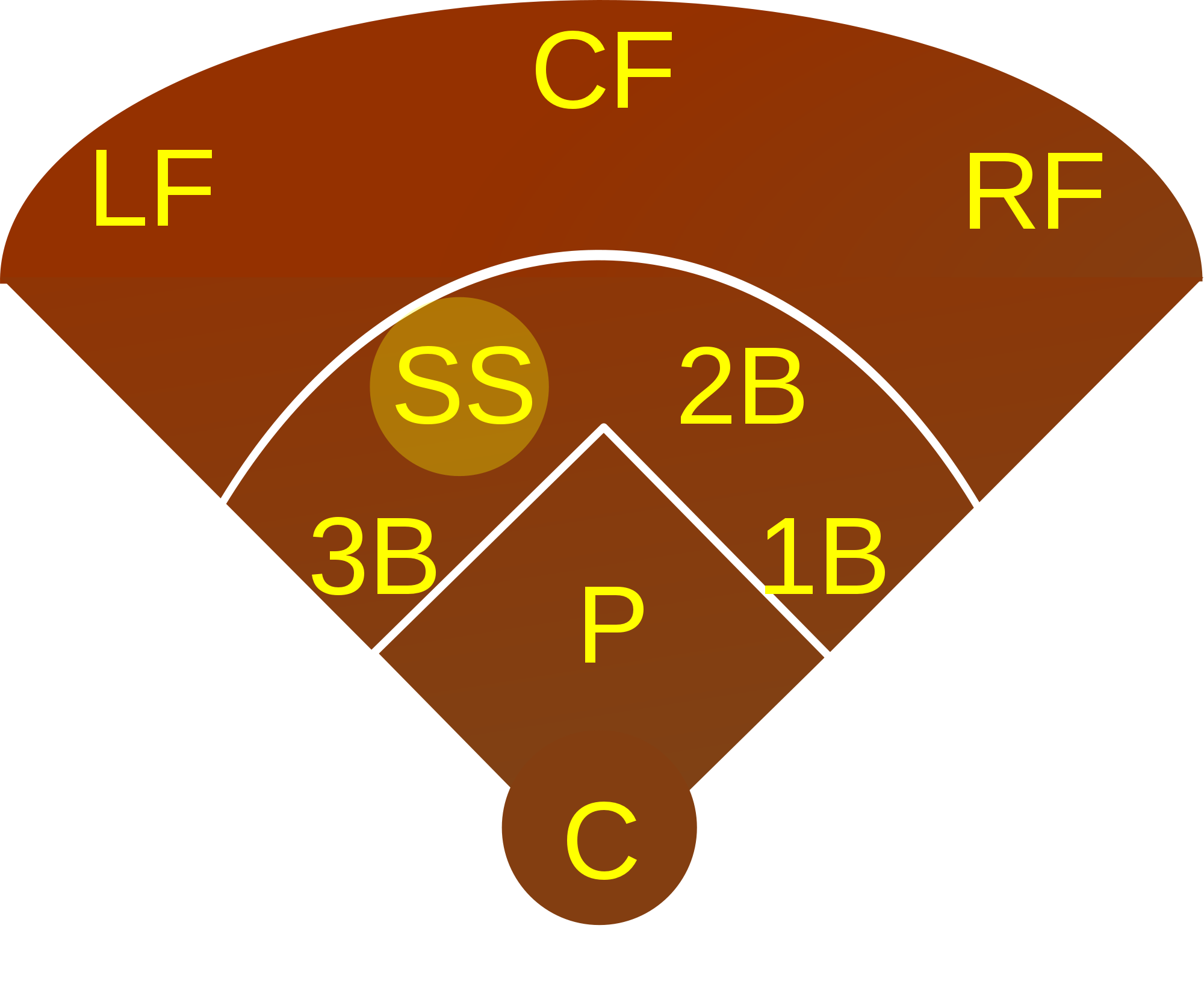 Baseball Positions Diagram 16, - Shortstop Baseball (2000x1670)