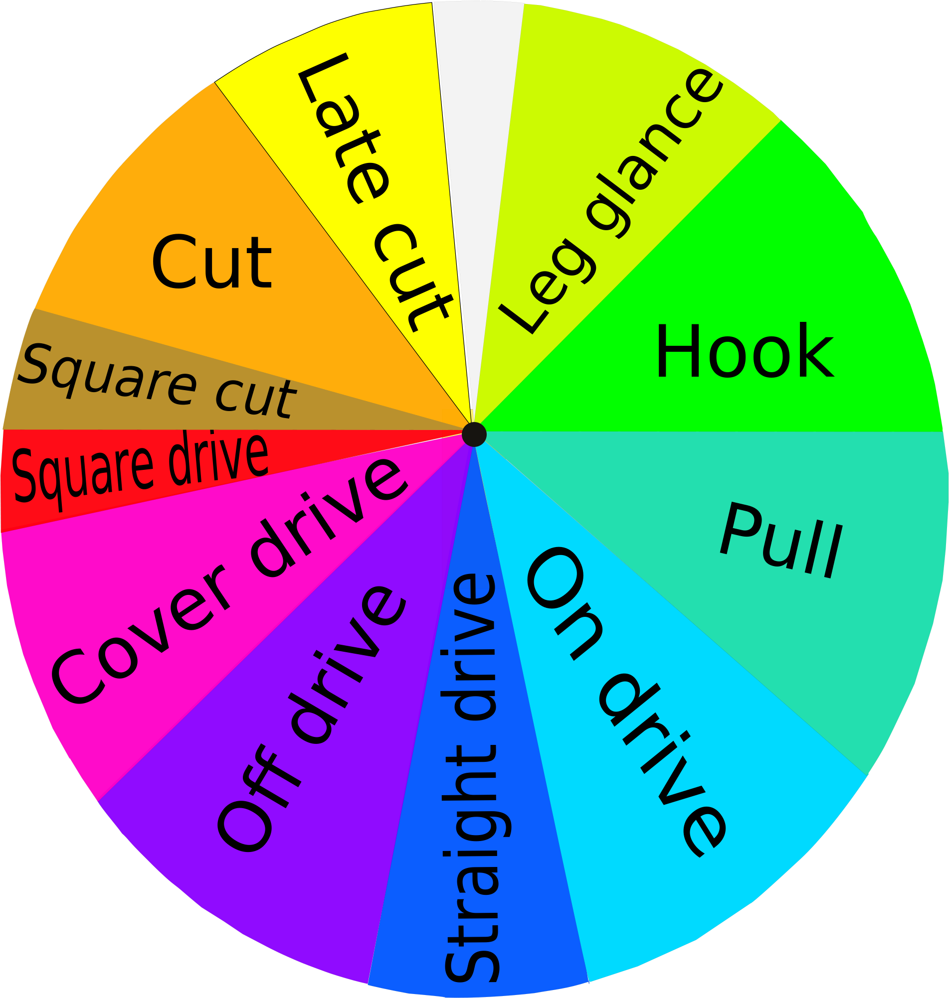 Baseball Positions Diagram 12, - Name Of Fielding Position In Cricket (2000x2200)