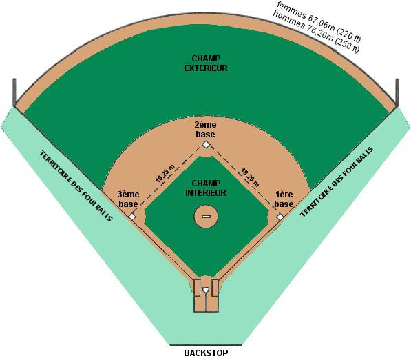 Baseball Diamond Diagram 24, - Diagram (618x538)