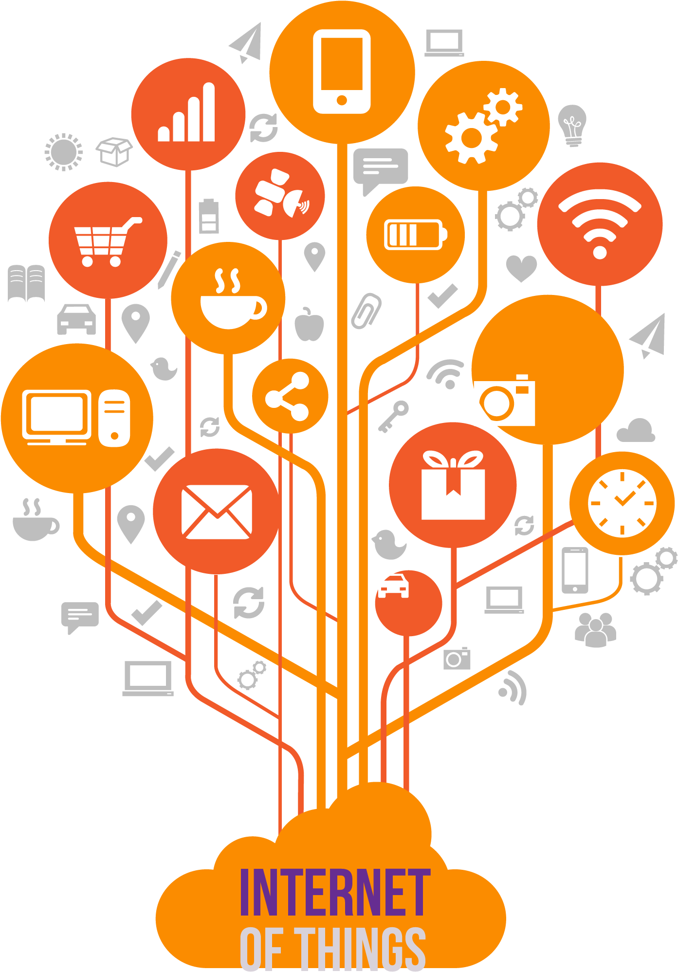 Internet Of Things - Technology (1458x2083)