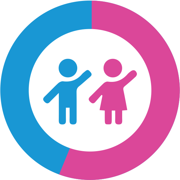 Annual Report - Gender (600x600)