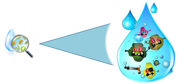 Dust Is The Major Carrier Of The Bacteria And Viruses - Dirty Water (602x270)