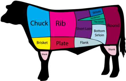Meat Clipart Prime Rib - Strip Loin Steak Recipe (444x329)