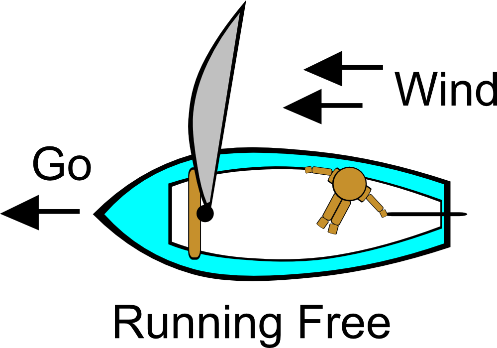 Gerald G Sailing Points Of Sail Illustrations 4 999px - Running Sailing (999x699)