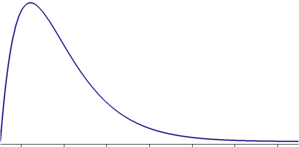Chi-squared Distribution (599x295)