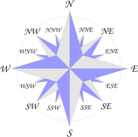 Compass Rose En 16p - Compass Rose With Labels (480x480)