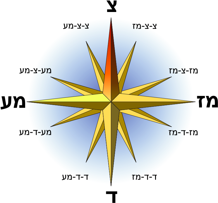 240 × 240 Pixels - Compass Rose In Hebrew (768x768)