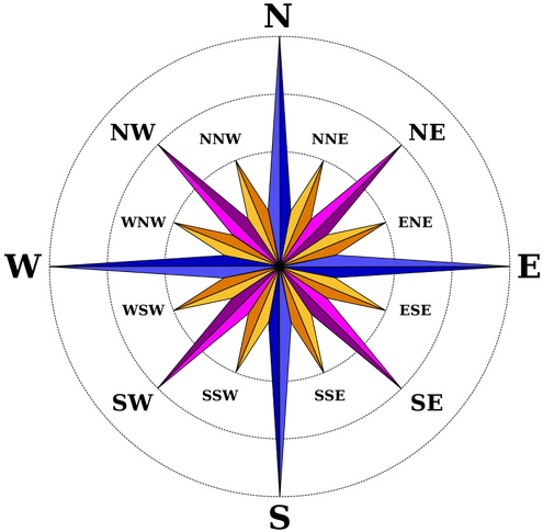 New Compass Rose - North South East West (500x500)