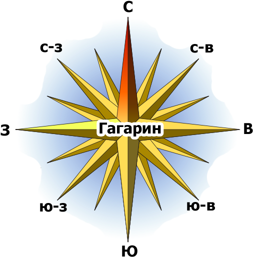 Compass Rose English North Gagarin - North South East West (600x600)