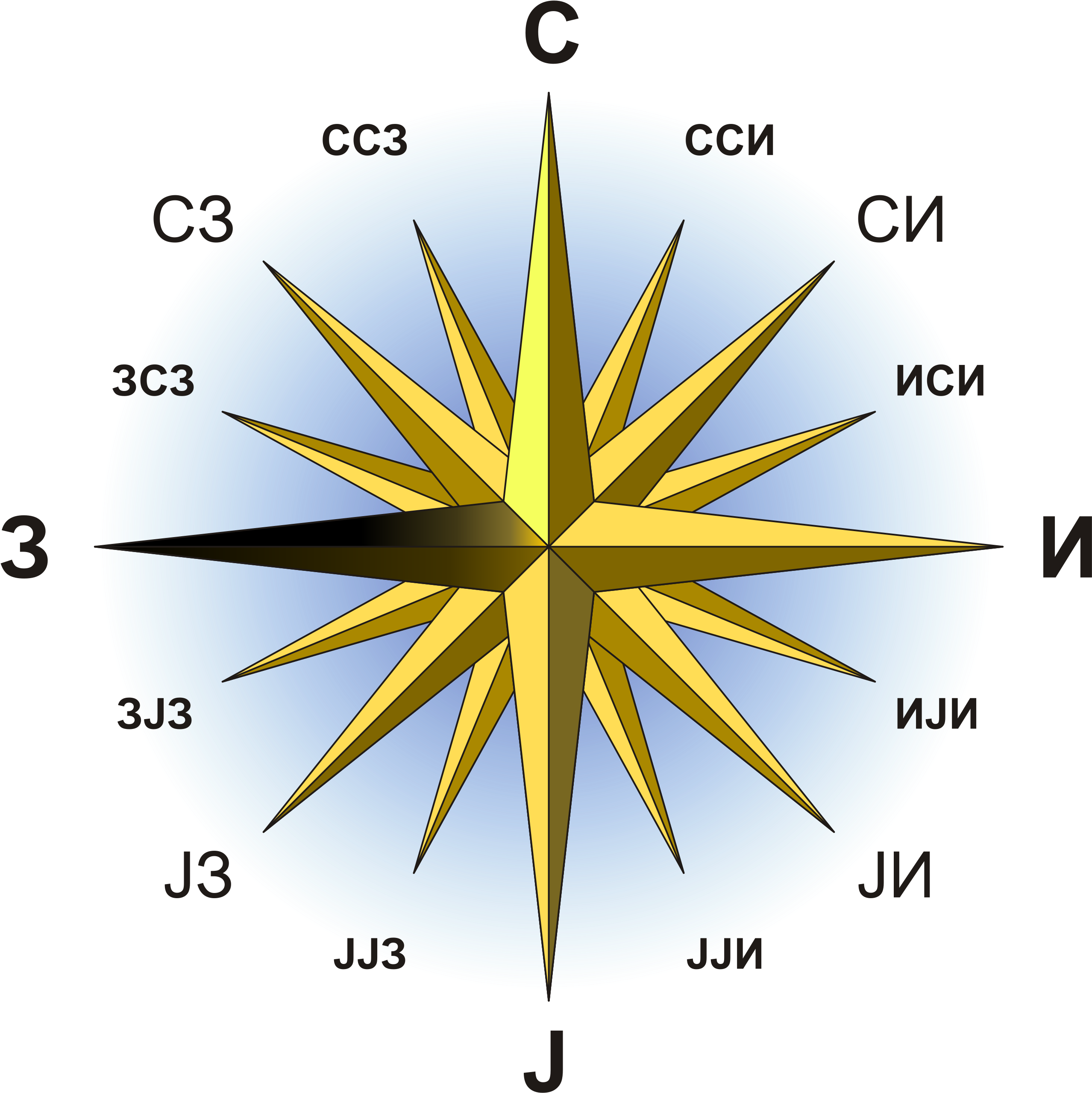 Compass Rose Macedonian West - North South East West In Hindi (2835x2835)