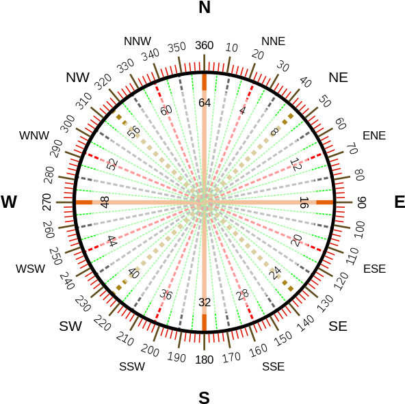 241 × 240 Pixels - Unit Circle With Tangents (602x600)