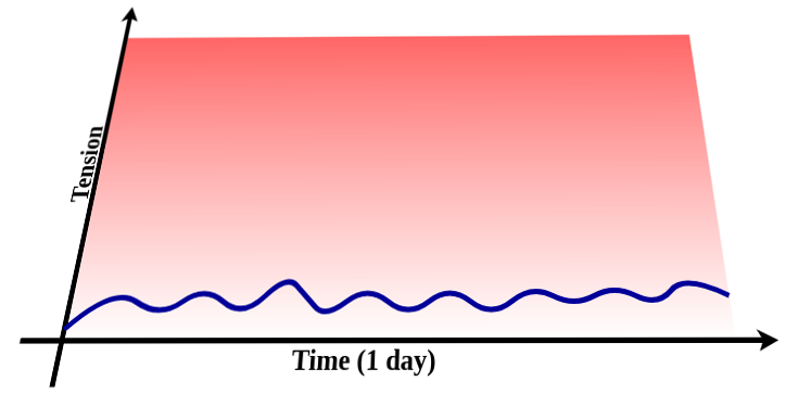 Chart Showing How Regular Relaxation Throughout The - Breathing (735x363)