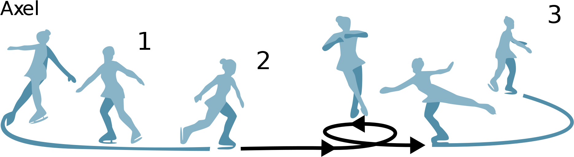 Elements - Types Of Figure Skating Jumps (2000x605)