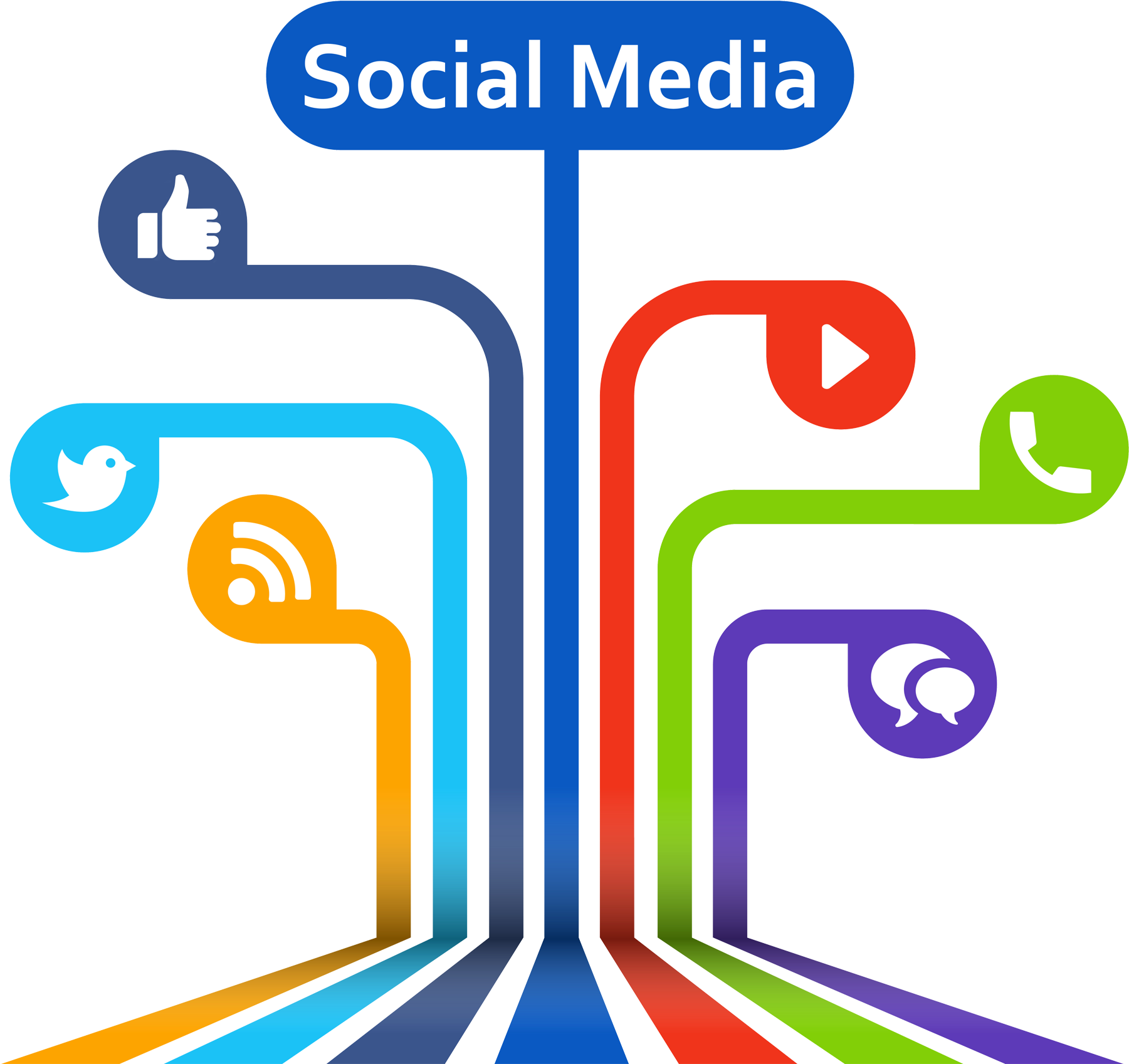 The Process Of Social Media Listening - Posts On Social Media (2000x2000)
