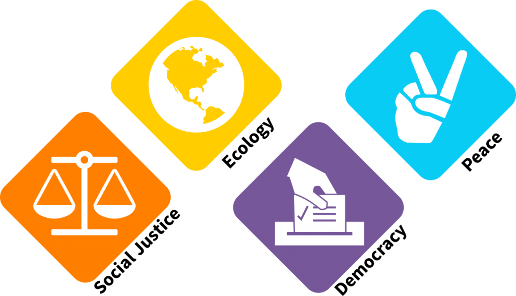 Democracy - 4 Pillars Of Green Party (1024x587)