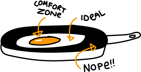 Comfort Clipart Leadership Skill - Leadership (556x290)