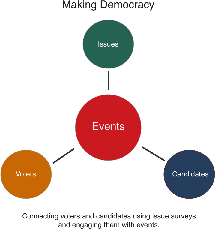 Margarete Koenen, Developer - Diagram (813x874)