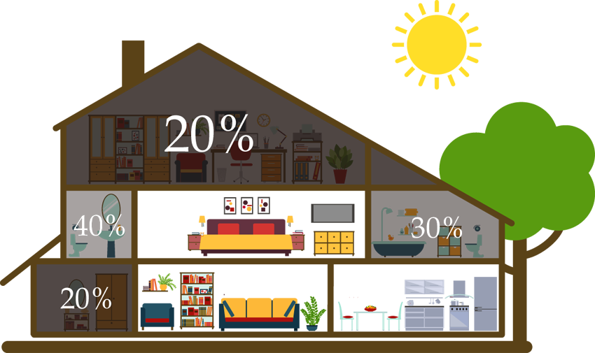 Seigen - House (850x505)