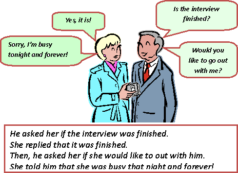 Reported Speech Exercises Perfect English Grammar - Direct Speech And Indirect Speech Conversation (488x356)