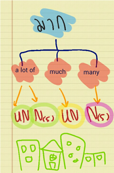 ขอแค่ 30 นาที อ่านสรุป Grammar Gat เข้าใจทุกอณูของ - ขอแค่ 30 นาที อ่านสรุป Grammar Gat เข้าใจทุกอณูของ (450x617)