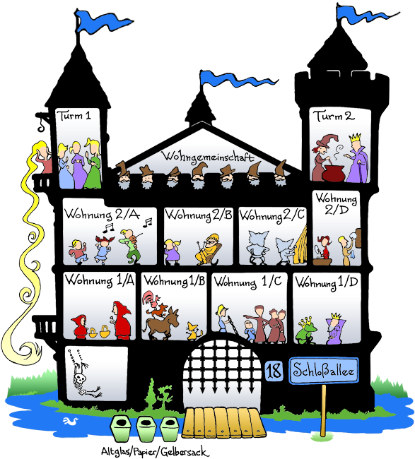 Grimm Grammar Ist Eine Hilfreiche Website, Die Die - Deutsche Grammatik Mit Bildern (587x650)