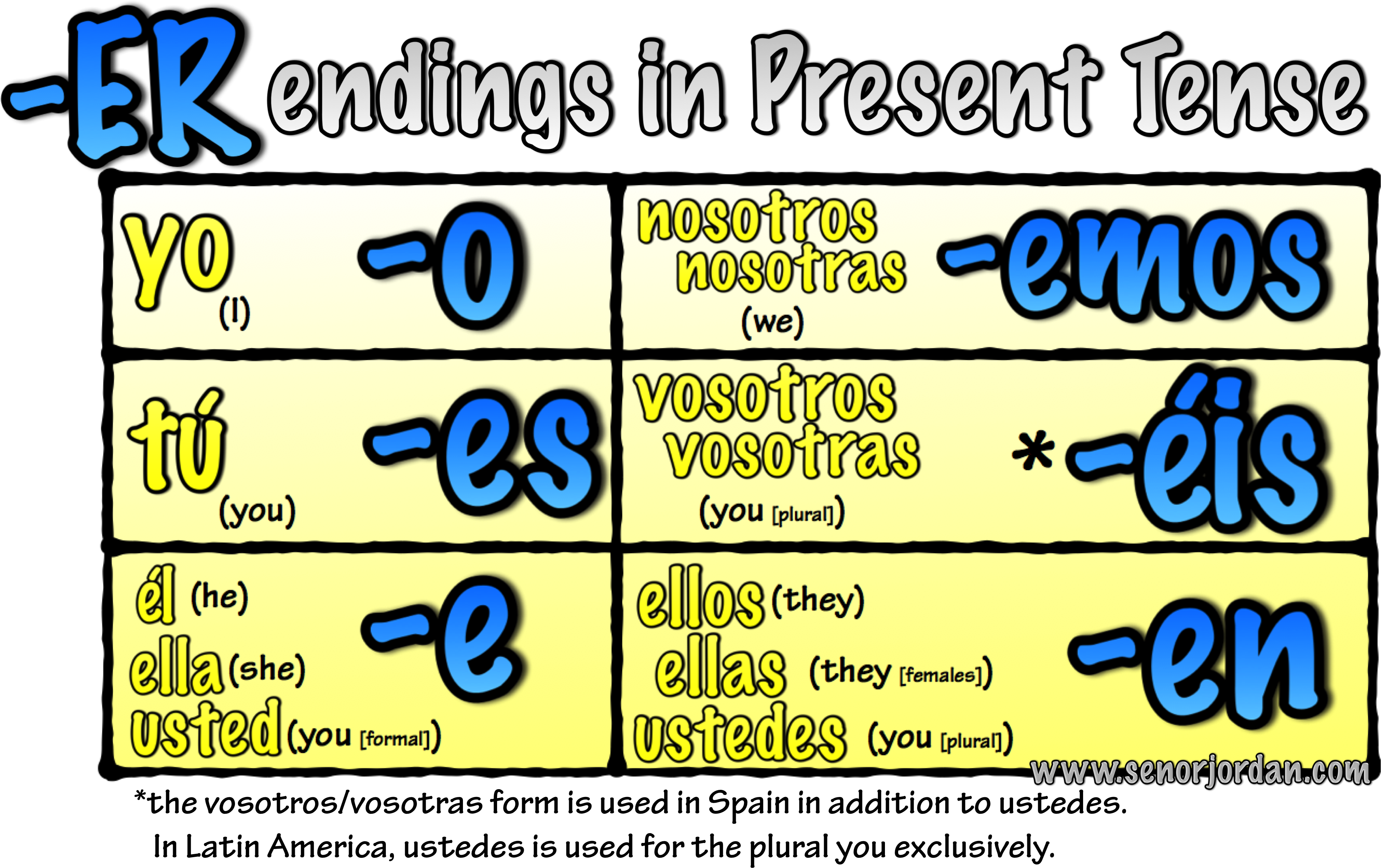 Er Verbs - Ir Verb Endings (4114x2642)