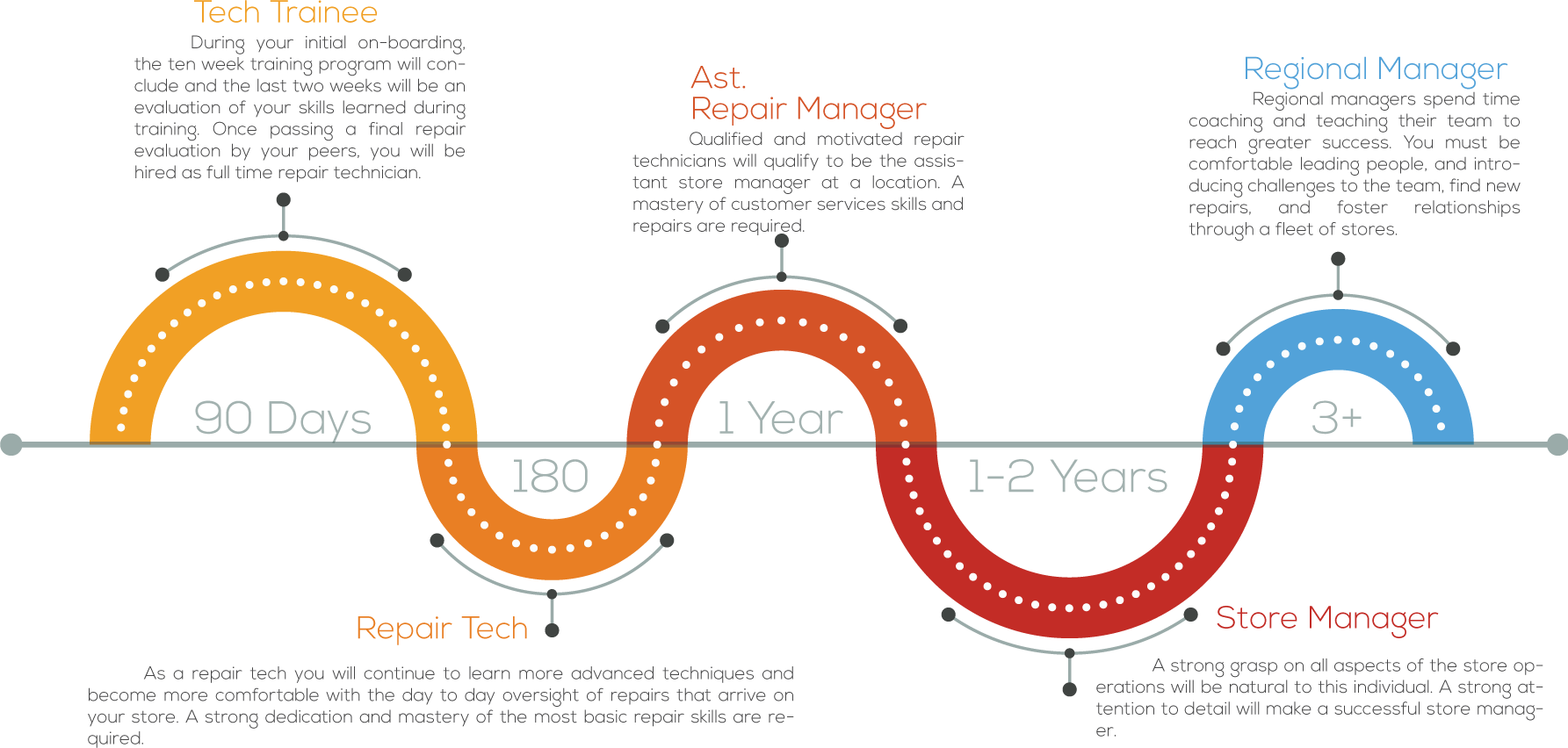 Gophermods Career Path Chart Casey P - Career Path Customer Success Manager (1785x852)