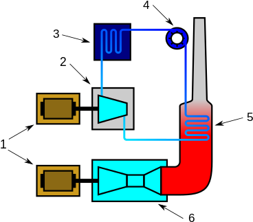 Working Principle Of A Combined Cycle Power Plant - Gas Fired Power Station Diagram (440x349)