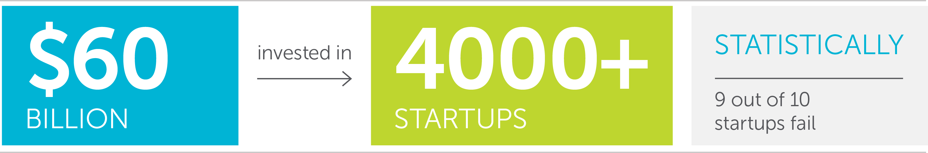 Fortunately, They Continue To Invest So This Indicates - Circle (3023x500)