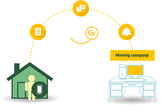 Trakgx App - - Moving Company (684x491)