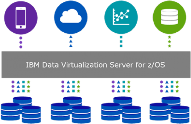 Ibm Clipart Demo - Circle (640x480)