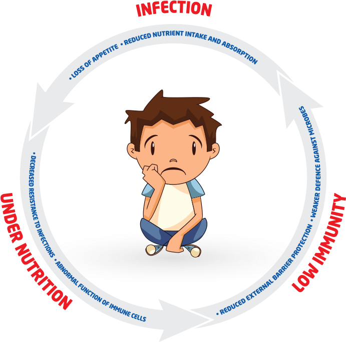 The Vicious Cycle - Boy Sad Cartoon Sleep (720x720)