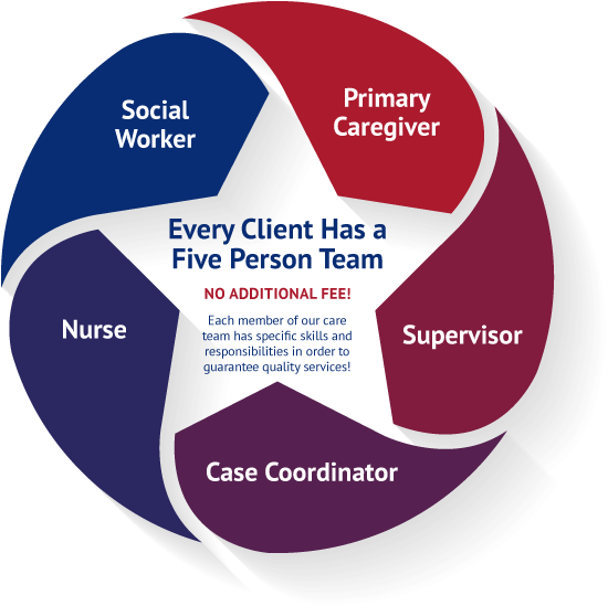 Personalized Care Plan - Super Hero Coloring Sheets (600x600)