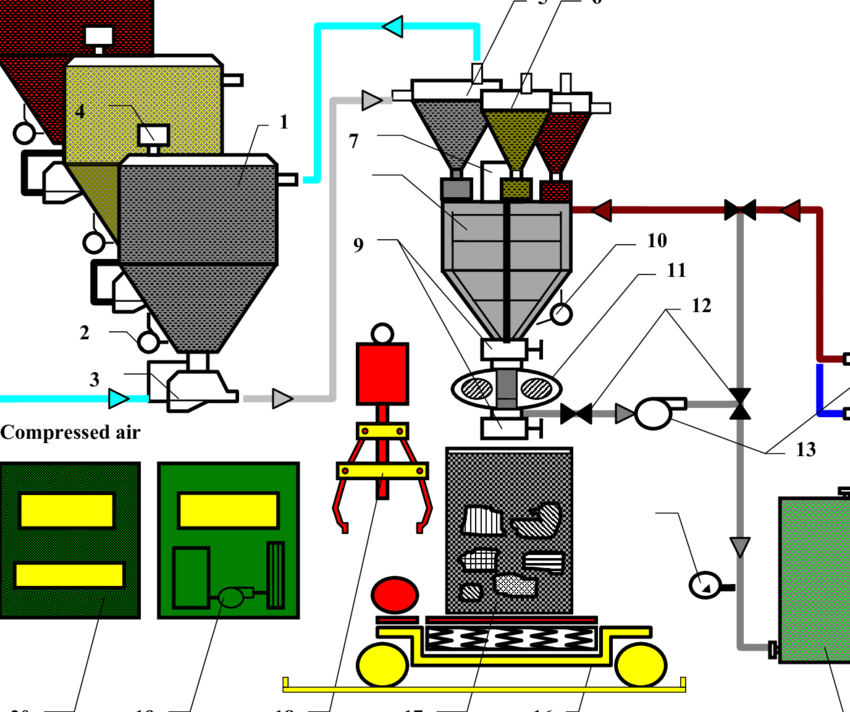 1 Bunker For Loose Materials Supply - Diagram (850x712)