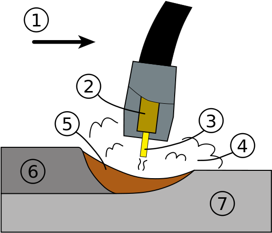 Gmaw Weld Area - Que Es Soldadura Mig (600x517)