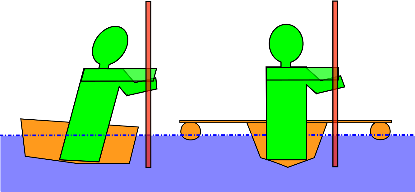 Two Different Approaches To Giving Beginners More Stability - Outrigger (1334x675)
